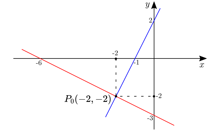 exemplo-3-como-determinar-a-interseccao-de-duas-retas-o-baricentro-da-mente-kleber-kilhian