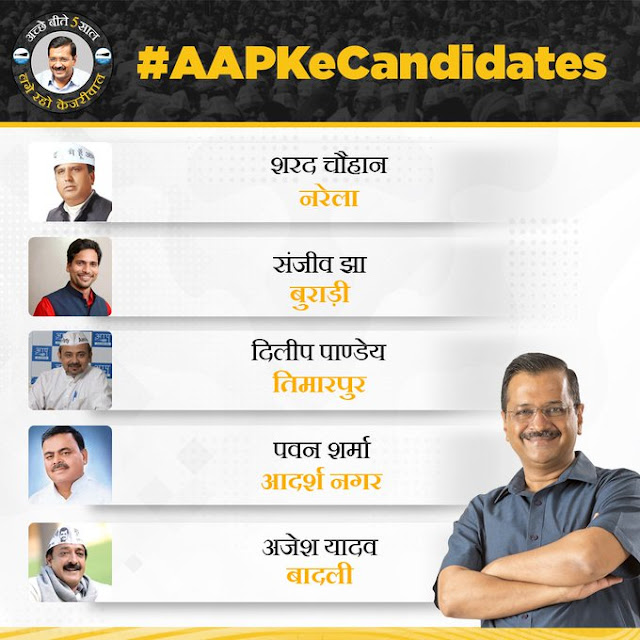 Delhi assembly election 2020 Aam Aadmi Party - AAP candidates images part 1