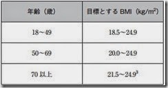 bmi