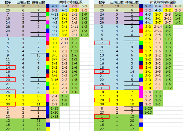 ロト予想 ロト765 Loto765 結果