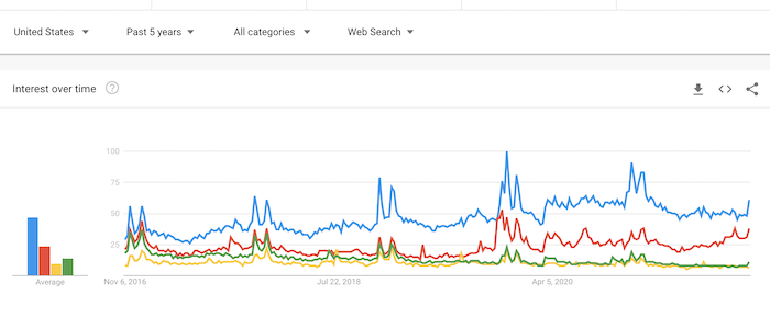 Apple TV Vs Roku Vs Fire TV Vs Chromecast