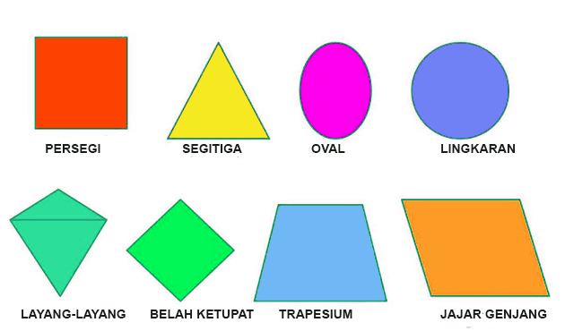 Rumus Keliling dan Luas Bangun  Datar  Lengkap Guru SMA