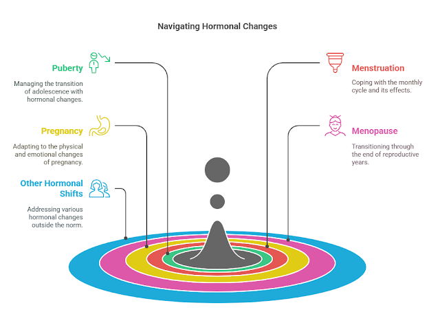 Navigating Hormonal Changes: Tips for a Smoother Transition