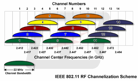 channel_chart