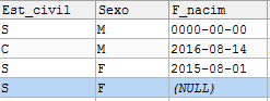 Value '0000-00-00' can not be represented as java.sql.Date