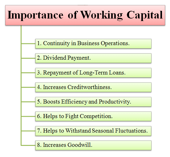 importance of working capital