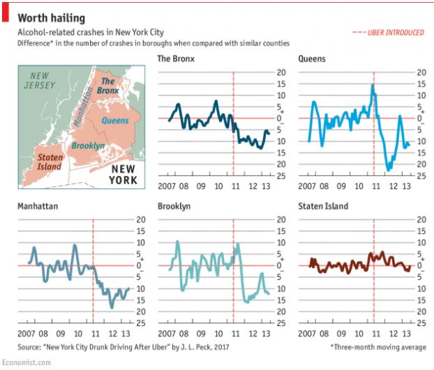 Graphs of drunk driving accidents x time