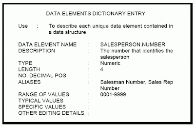Kamus Data (Data Dictionary) ~ Information System Lecture 