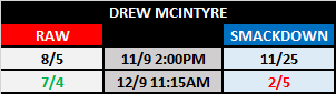 2021 WWE Draft Betting: Drew McIntyre