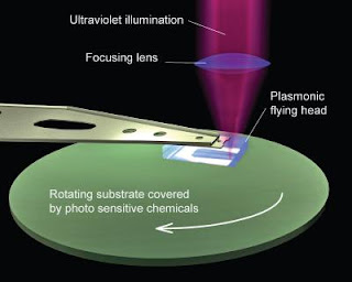 Plasmonic Lithography Schematic