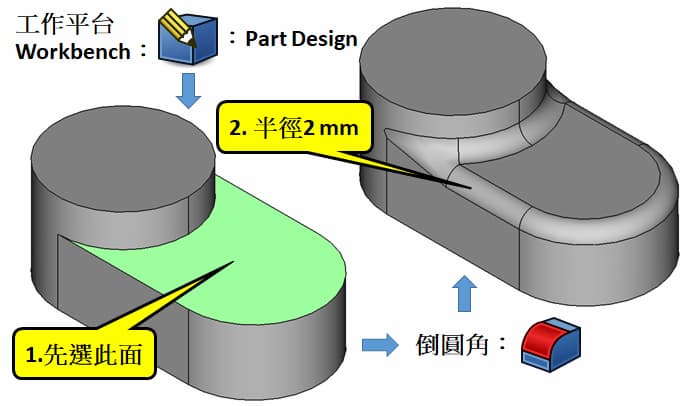 Drawing software：FreeCAD 0.19.1 Part Design