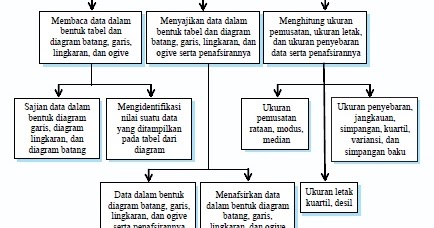 Contoh Soal Ukuran Penyebaran Data Tunggal - Soalan l