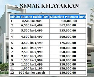 SKPanji: Pengiraan Kelayakkan LPPSA [Pinjaman Perumahan ...