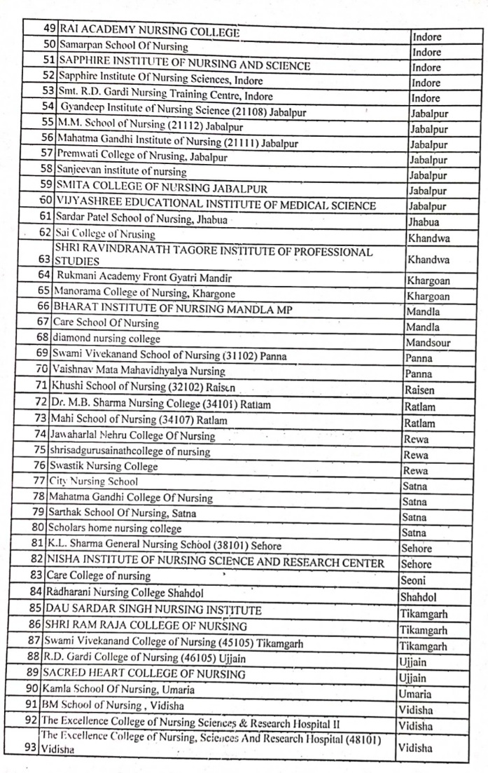 MP Nursing College Blacklist Name