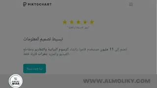 لقطة شاشة لصفحة Piktochart الرئيسية