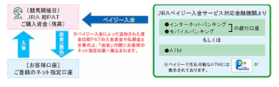 即PATとペイジー入金の関係