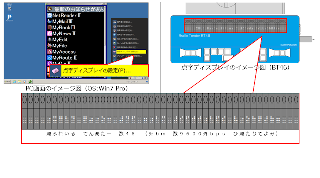 点字ディスプレイの設定が選択されたPC画面、右上にブレイルテンダー、中央下に点字ディスプレイの拡大図