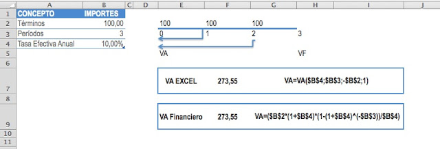 RENTA CONSTANTE PREPAGABLE VALOR ACTUAL