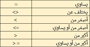 كيفية استخدام عوامل المقارنة في الاكسل