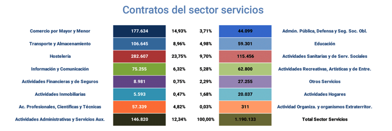 Contratos_registrados_Esp mar22-7 Francisco Javier Méndez Lirón