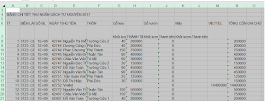 Làm thế nào để xóa mọi định dạng trên Excel 2007 2010 2013 2016