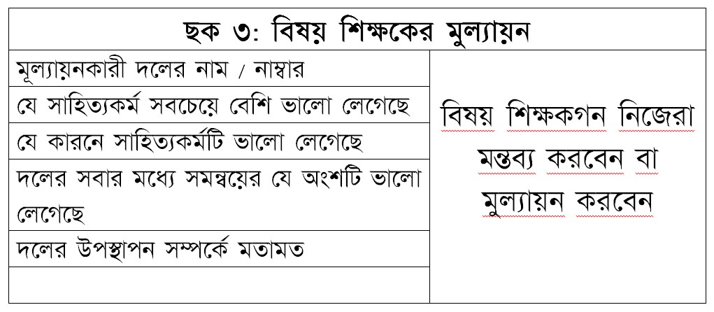 ৬ষ্ঠ শ্রেণির বাংলা বার্ষিক সামষ্টিক মূল্যায়ন সমাধান ২য় ও ৩য় কর্মদিবসর  - Class 6 Bengali Annual Assessment 2nd and 3rd Day Solution PDF