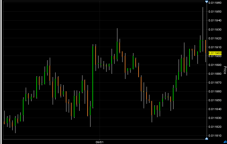 Fkli Futures Trading Bursamalaysia - 