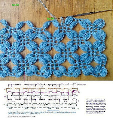 crochet patterns, crochet patterns for shawls, crochet shawl patterns free vintage, free crochet prayer shawl patterns, free crochet triangle shawl patterns, quick and easy crochet shawl patterns, 