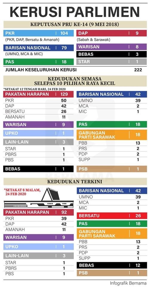 Senarai Ahli Dewan Rakyat Malaysia 2020 Kfzoom