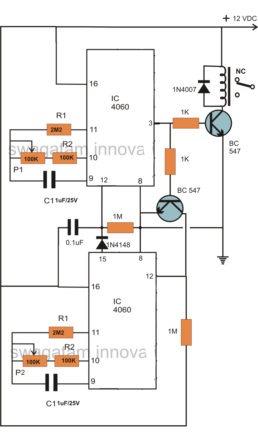 Homemade Egg Incubator Design