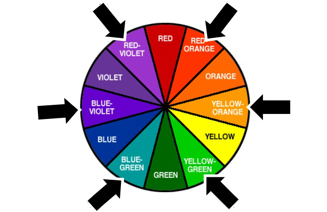 Macam Macam Warna Primer Sekunder Intermediate Tersier 