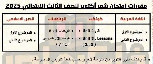 ننشر : مقرارات المناهج الدراسية لشهر أكتوبر 2024 .. كل المواد من الصف الثالث الابتدائي للصف الثاني الاعدادي