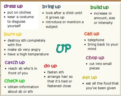 up meaning born Click on: Phrasal verbs up meaning born Click on: Phrasal verbs