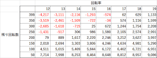 P新・遠山の金さんの遊タイム期待値表