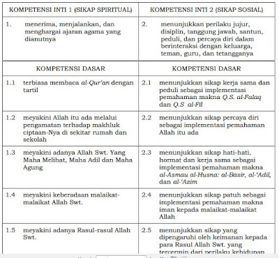 [SoalSiswa.blogspot.com] KI DAN KD PAI KELAS IV SD/MI KURIKULUM 2013,