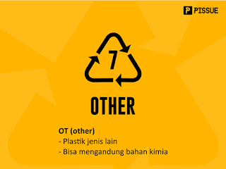 Mengenal Kode yang Ada Pada Kemasan Plastik