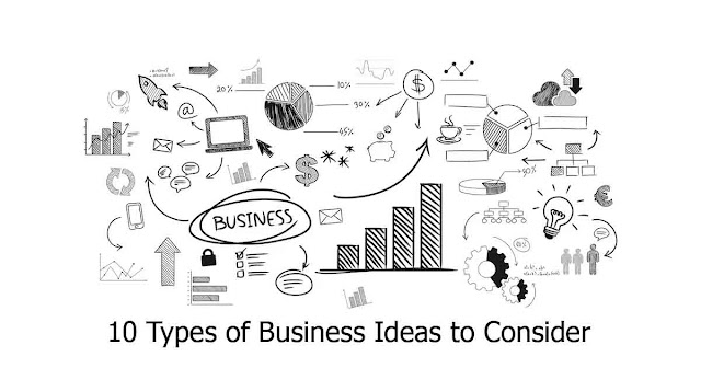 10 Types of Business Ideas to Consider