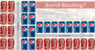 Brand Blocking Horizontal adalah