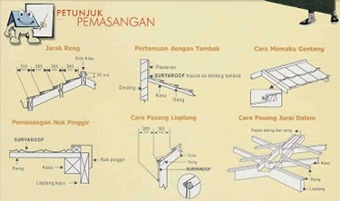 Harga Genteng Metal Surya Roof Terbaru