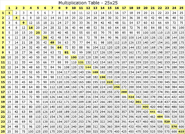 tablas de multiplicar para imprimir. multiplicar para imprimir.