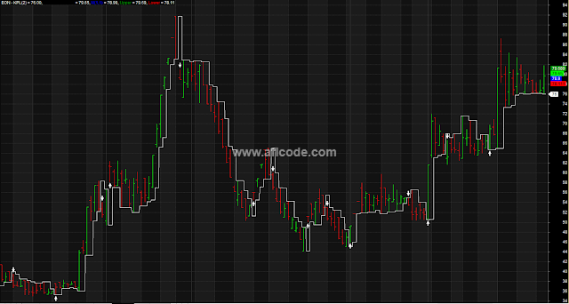 Accurate Bar Chart Perfect Buy Sell Arrows