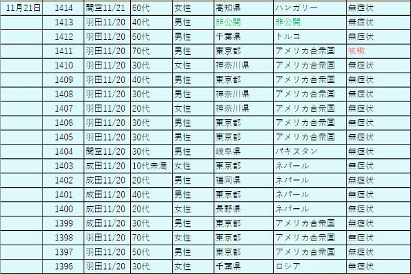 入国検査