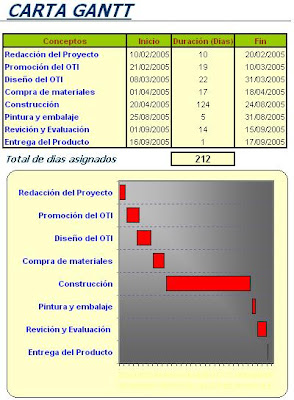 NM1 Educación Tecnológica - Colegio Salesiano PJFP 