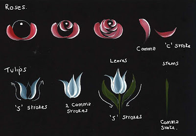 Step by step images of how to paint Bauernmalerai inspired roses and tulips using Folk Art brushstrokes. 