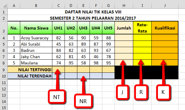 Cara Menggunakan Rumus Excel Perhitungan Sederhana - PAKAR TUTORIAL