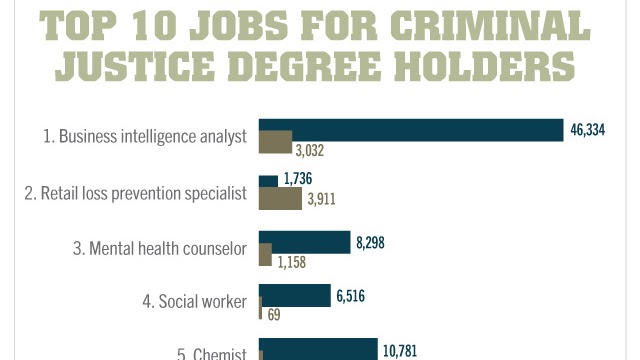 Associate Degree - Associate Degree Jobs In Criminal Justice