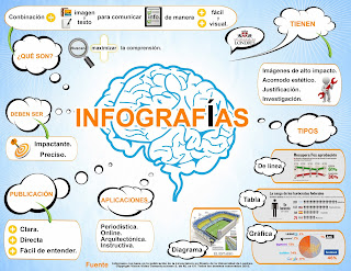 Resultado de imagen para EJEMPLOS DE infografias de SOFTWARE