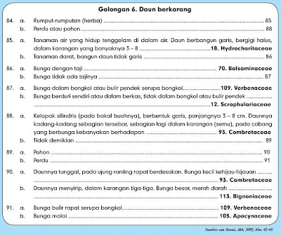 About Biology: Sistem Klasifikasi Makhluk Hidup