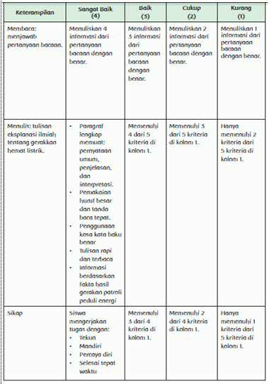 TEMA 4 KELAS 6 SUB 2 PB 4 Tabina Kampus RPP