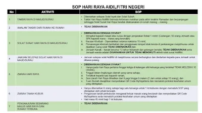 SOP HARI RAYA NEGERI SABAH